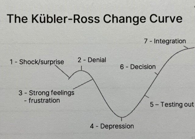 change-curve-understanding-the-typical-stages-we-all-go-through