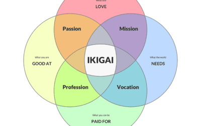 IKIGAI: How to decide if a job is right for you