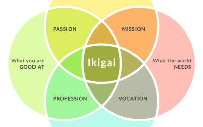 IKIGAI: How to find your career mojo