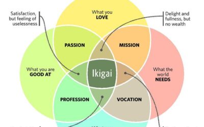 IKIGAI: How to decide if a job is right for you